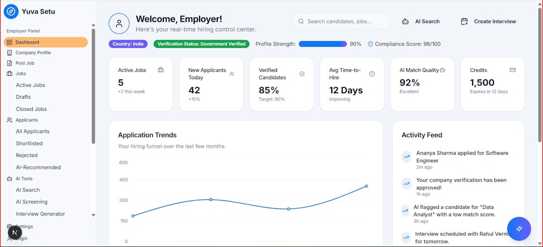 home-services-004 employer-dashboard-showing-application-trends-and-key-metrics-phs1wagxoqi