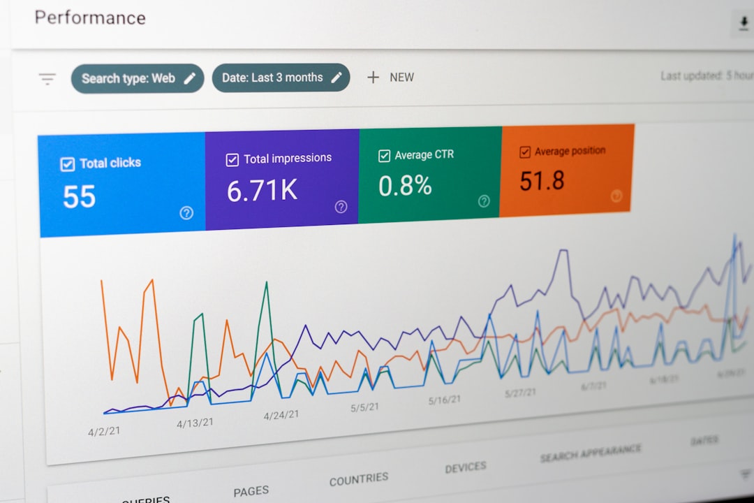 home-services-02 Google Search Console statistics of a blog.